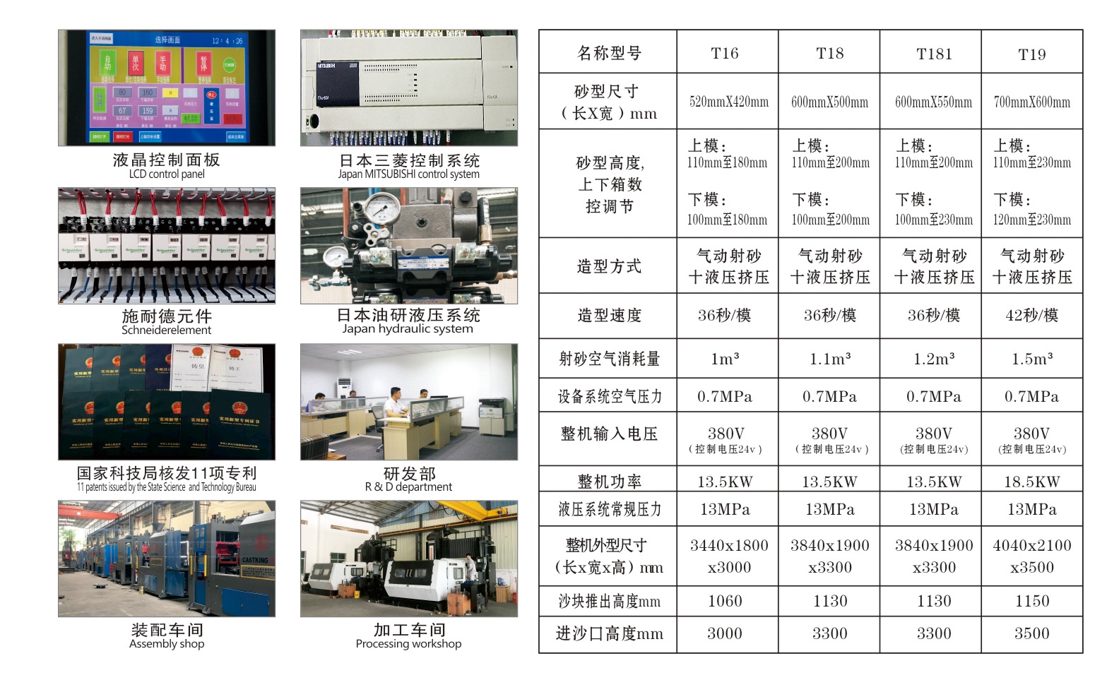 單工位全自動造型機參數(shù)