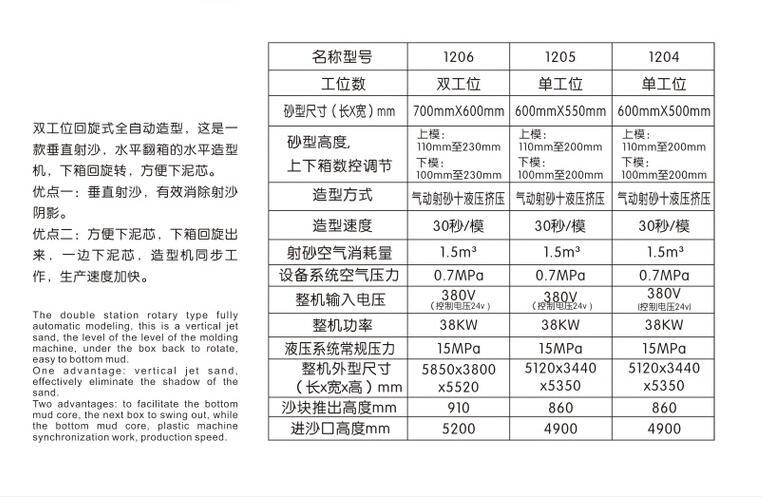 雙工位全自動造型機(jī)參數(shù)